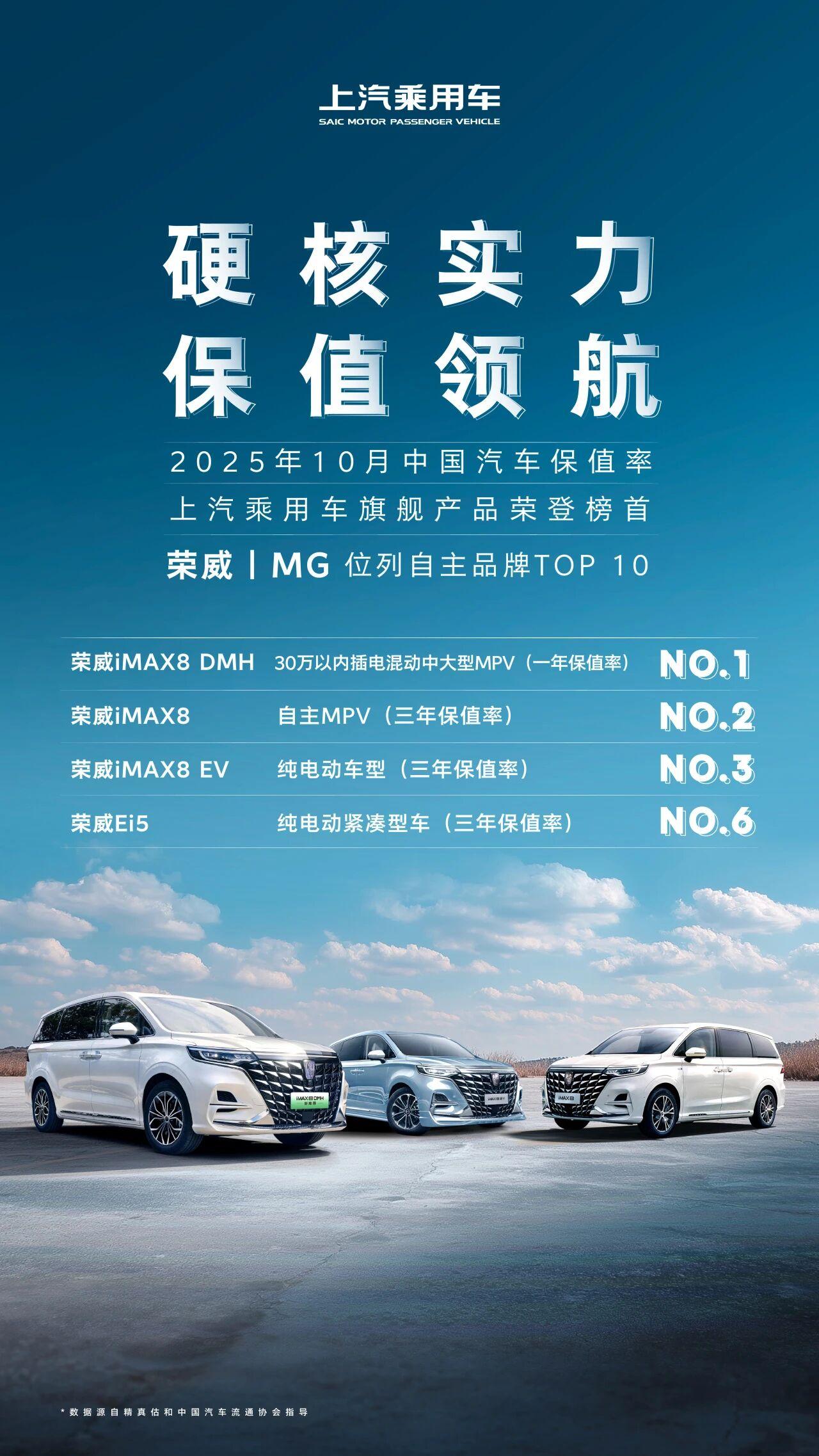 保值率榜首×进博会严选：上汽荣威MG硬核品质赢得市场认可